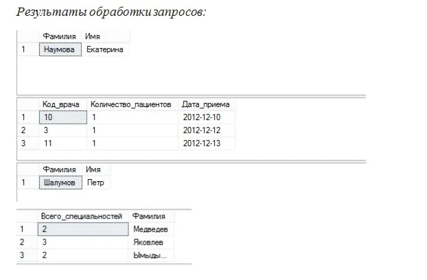 Лабораторные работы по базам данных в SQL Server