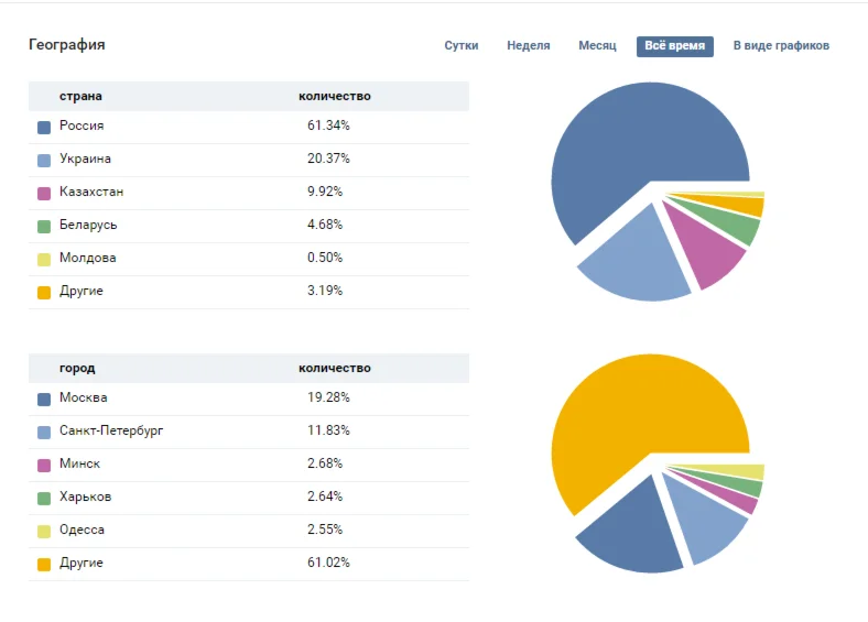 База Инстаграм пользователей Сообщества ВК Fashion мода