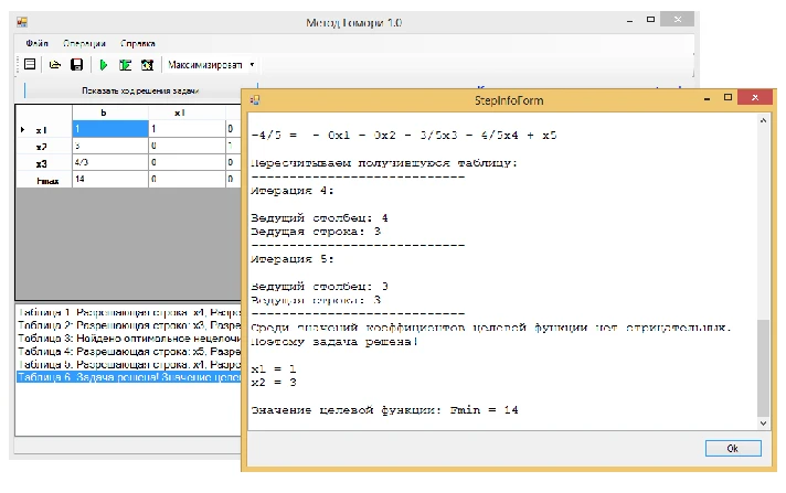 Gomory method. sources. C#.