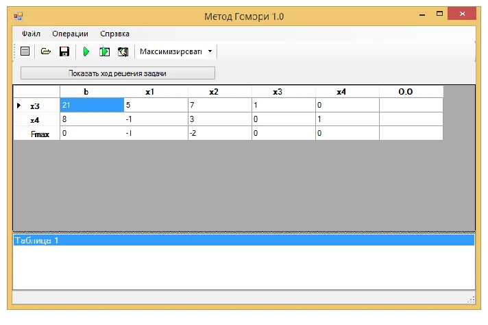 Gomory method. sources. C#.