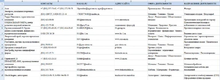 База организаций Нижний Новгород 26900 контактов
