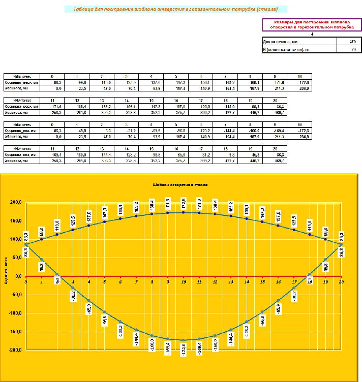 Tee oblique curve ravnoprohodnoy