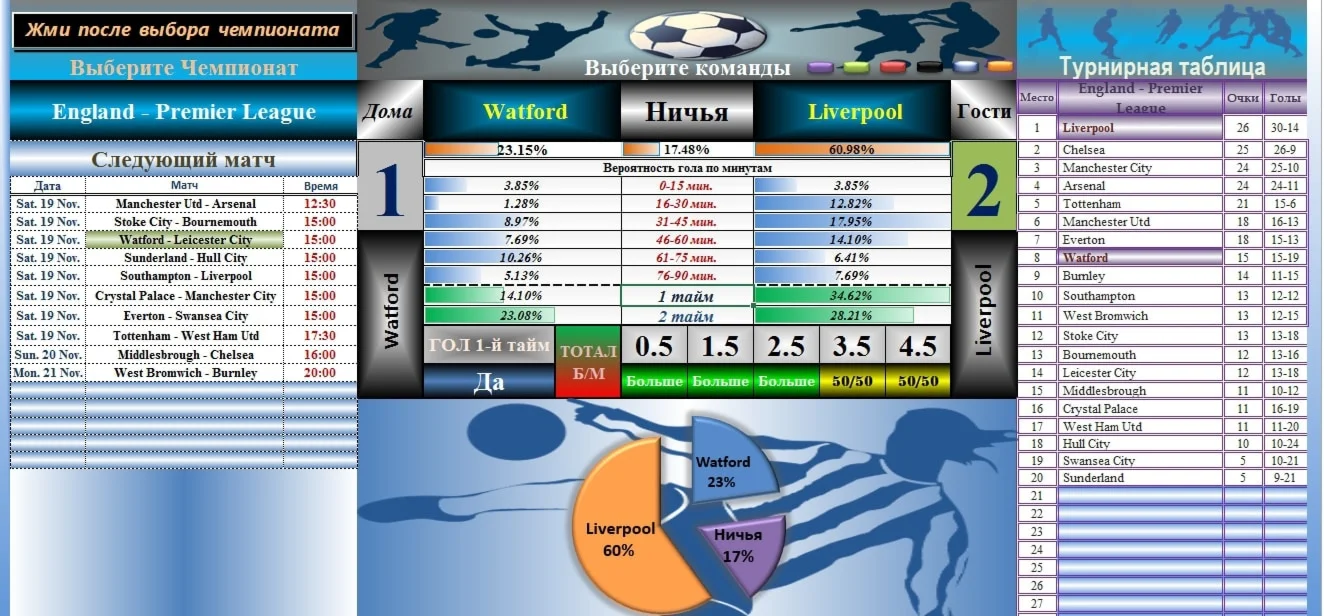 Программа BetGarant match