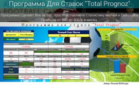 Программа Для Ставок «Total Prognoz»