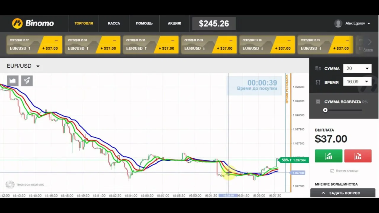 Авторская стратегия для Бинарных Опционов и Форекс с то