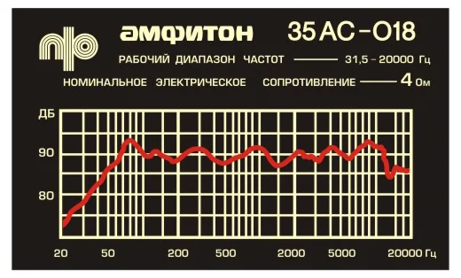 Файлы для изготовления шильдика Амфитон 35АС-018.