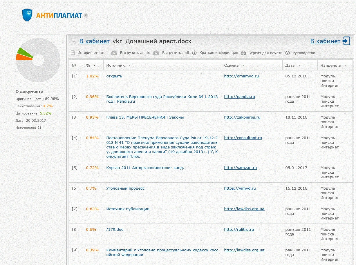 Дипломная работа Домашний арест