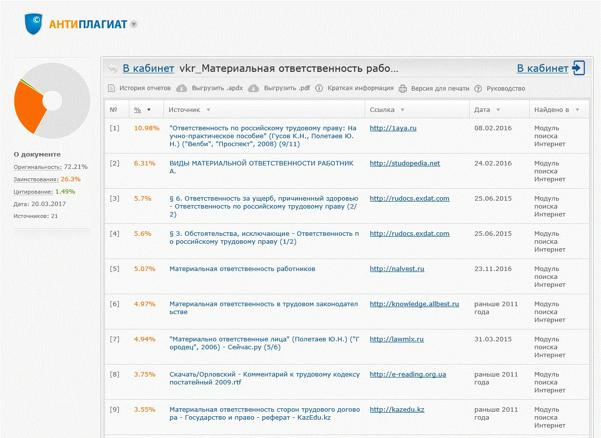 Дипломная работа Материальная ответственность работника
