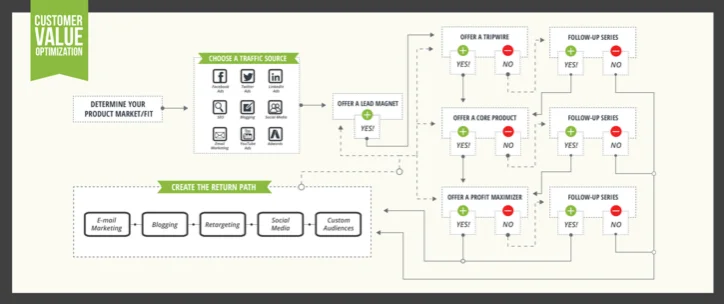 Мастерская конверсионных воронок.