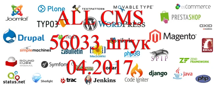 База всех CMS 04 (апррель) 2017
