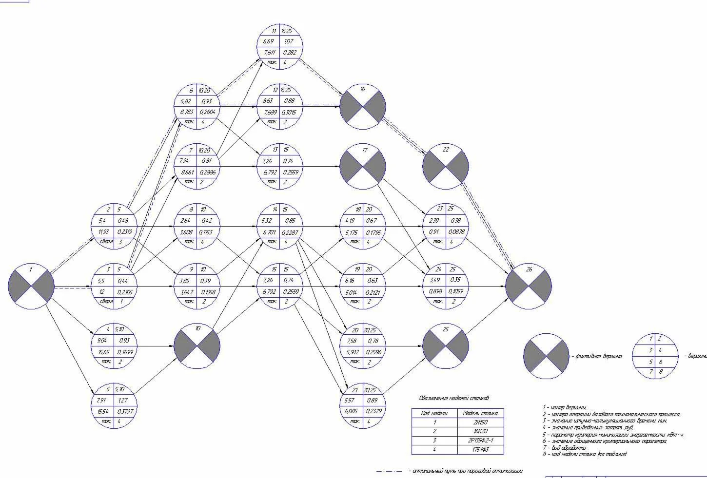 Курсовая работа 