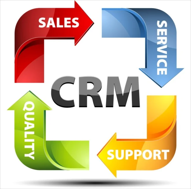 Интеграция CRM с сайтом