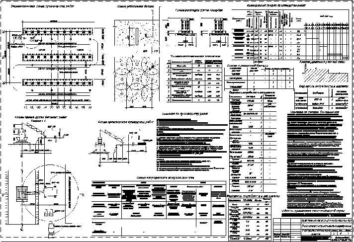 Technological map for the foundation