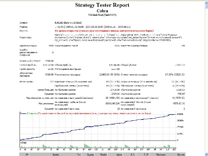 Advisor Cobra 1.3 Video Strategy. Beginners $ 100 bonus