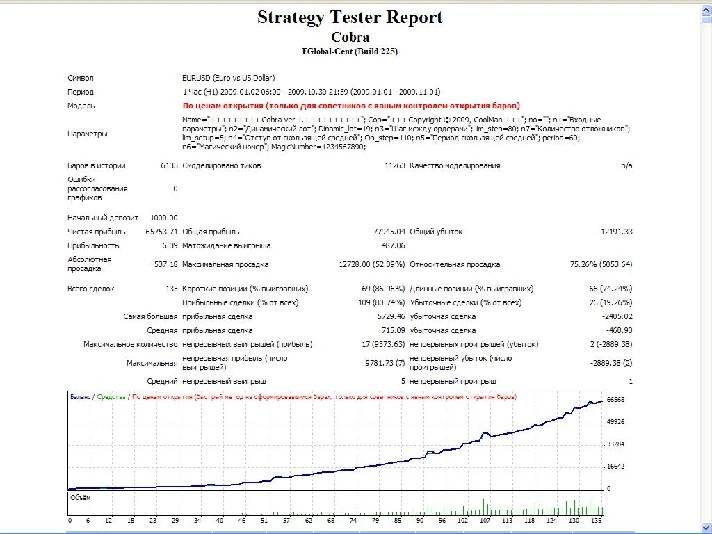 Advisor Cobra 1.3 Video Strategy. Beginners $ 100 bonus