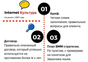 Стартовый набор СММ