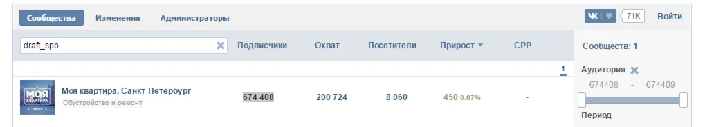 Пользователи instagram ВК~Моя квартира Санкт-Петербург
