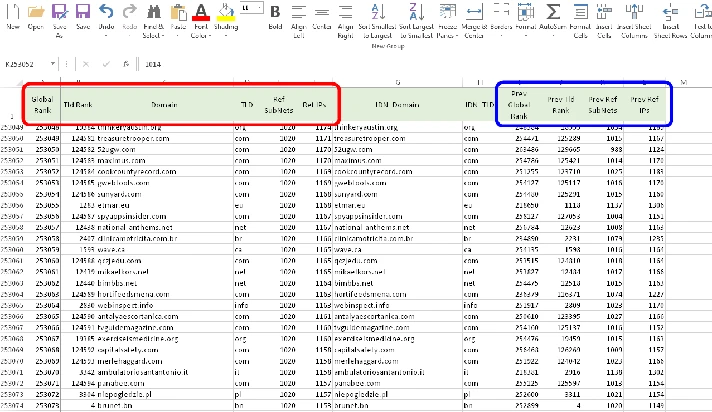 1 million domains sorted by backlinks