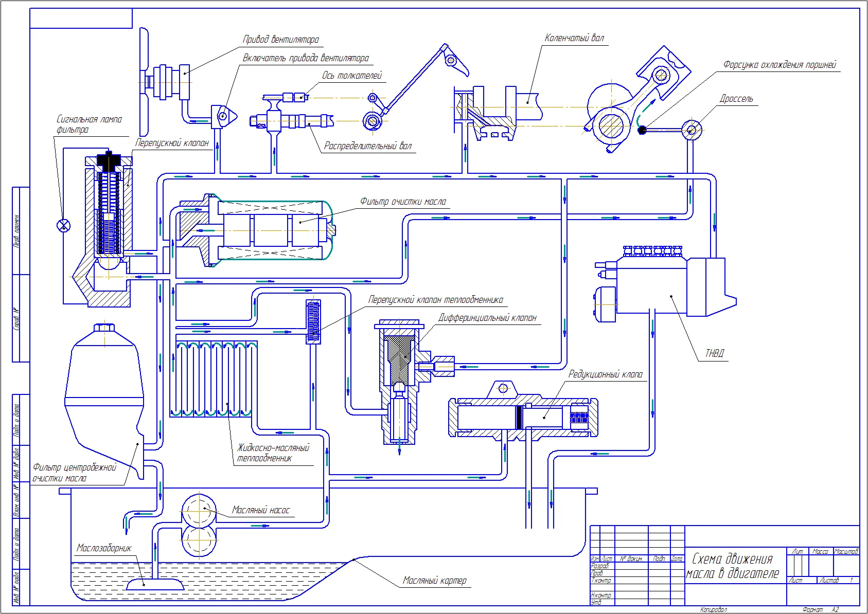 The scheme of movement of oil in the engine