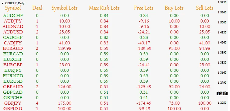 Форекс Индикатор Multi_Forex_ RiskManager