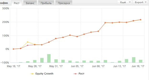 Elite-Trading-Forex Советник Доверительного Управления