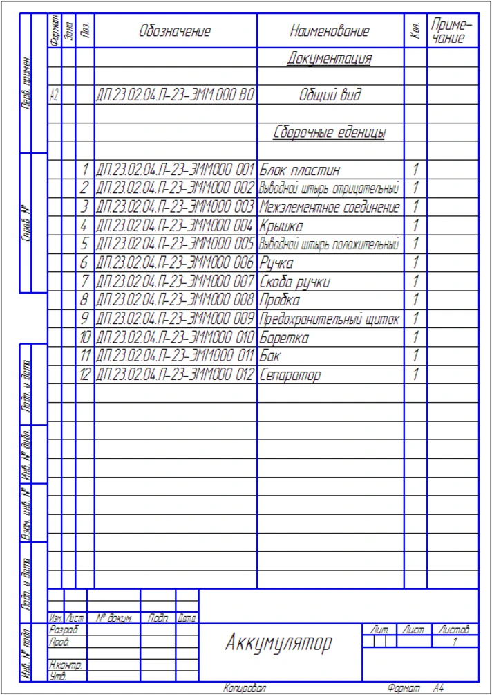 Plans battery car