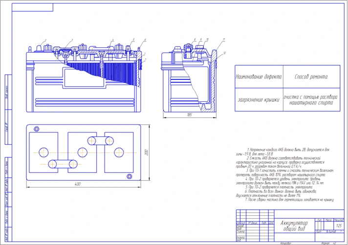 Plans battery car