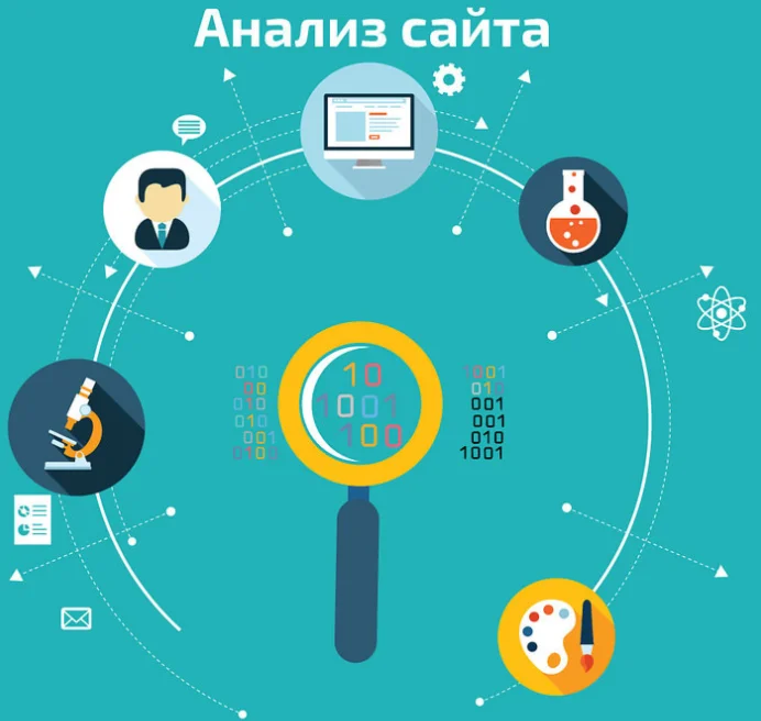Анализ сайта