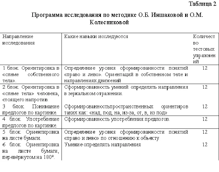 Spatial views in children with CRD (60%)