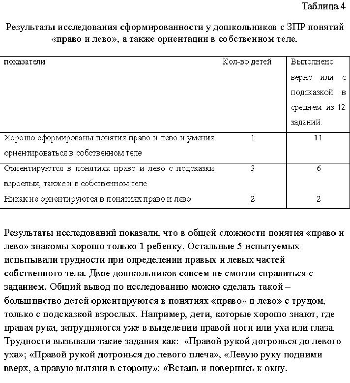 Spatial views in children with CRD (60%)