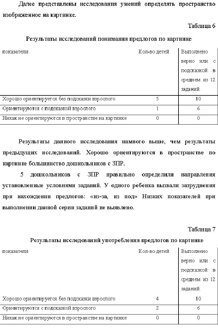 Spatial views in children with CRD (60%)