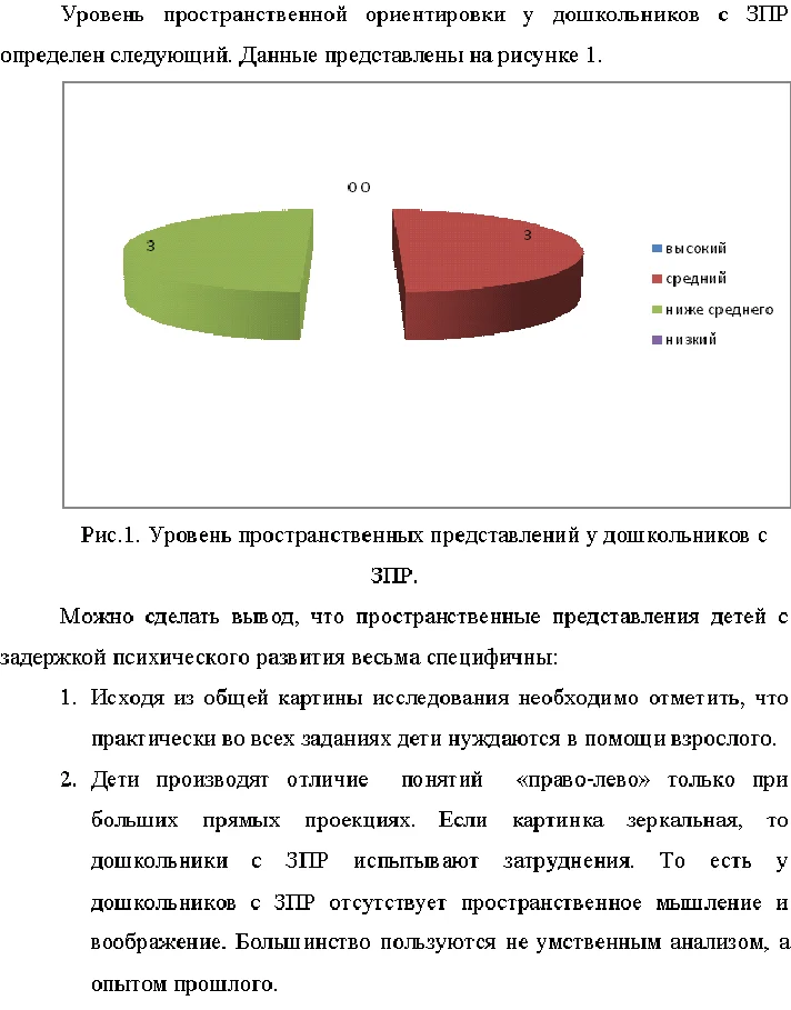 Spatial views in children with CRD (60%)