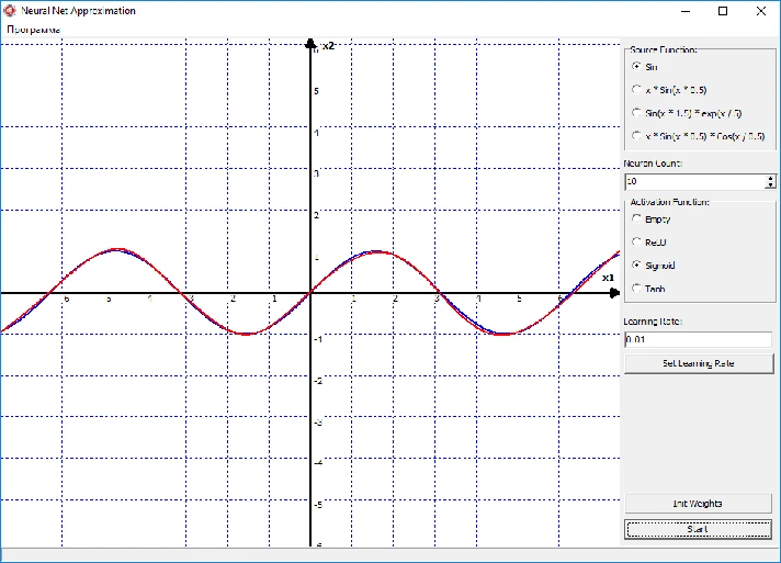 Functions approximation by a neural network. Delphi.