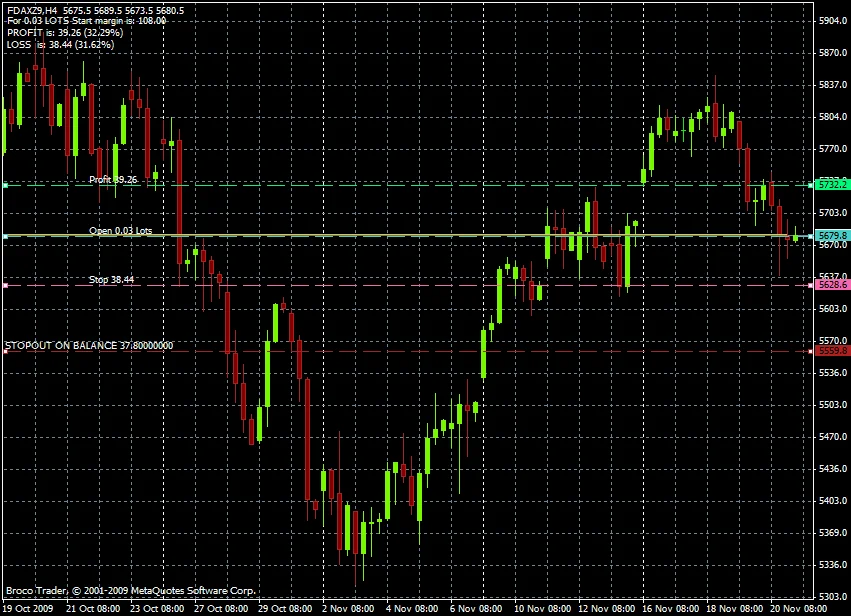 Графический калькулятор для МТ4