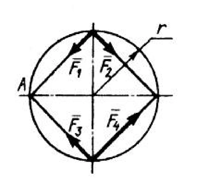 Solution of task 2.2.15 from the collection of Kepe OE