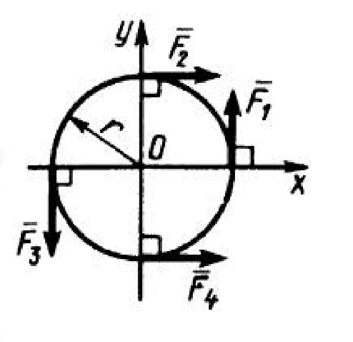 Solution of task 2.2.4 from the collection of Kepe OE