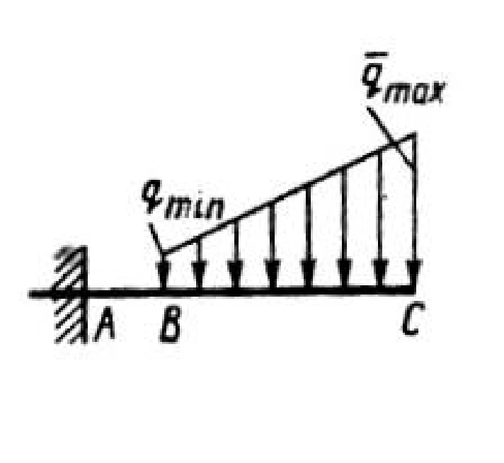 Solution of task 2.3.19 from the collection of Kepe OE