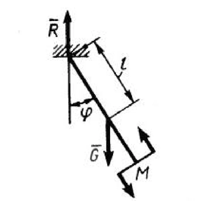 Solution of task 2.4.14 from the collection of Kepe OE