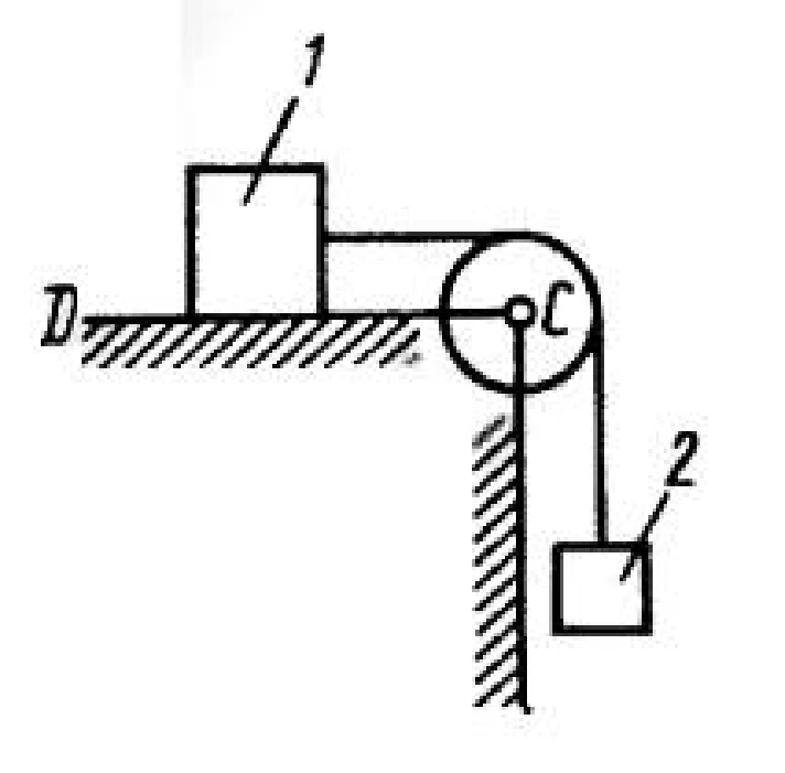 Solution of task 2.5.5 from the collection of Kepe OE