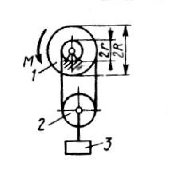 Solution of task 3.3.2 from the collection of Kepe OE