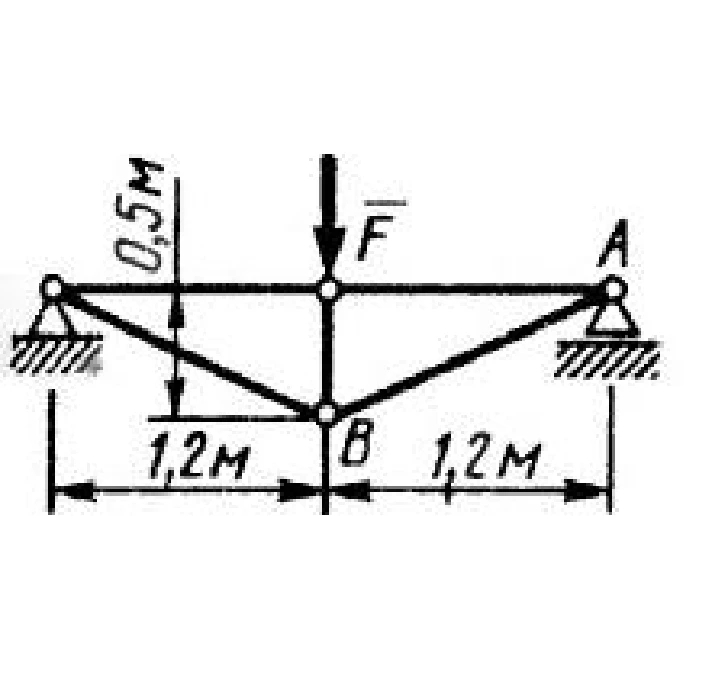 Solution of task 4.2.11 from the collection of Kepe OE