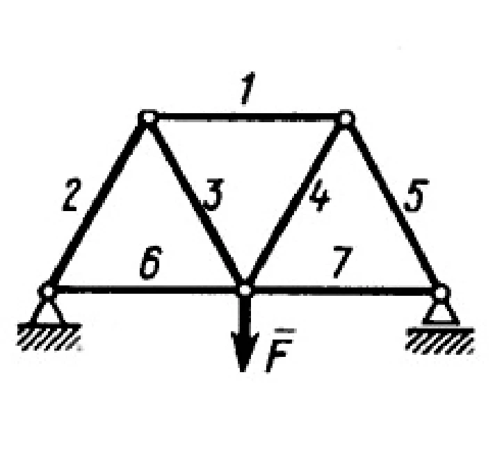 Solution of task 4.3.12 from the collection of Kepe OE