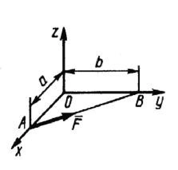 Solution of task 5.1.8 from the collection of Kepe OE