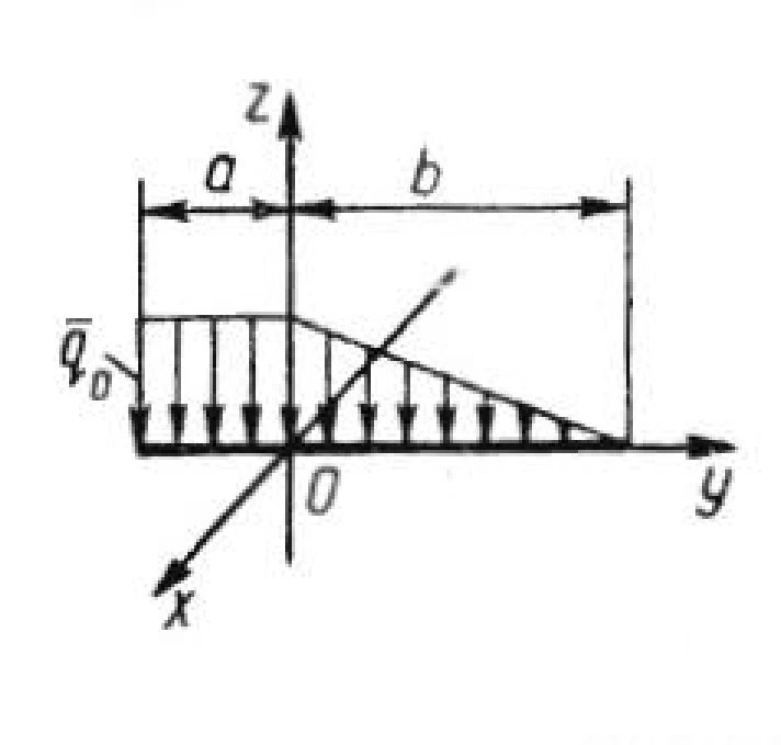 Solution of task 5.1.15 from the collection of Kepe OE