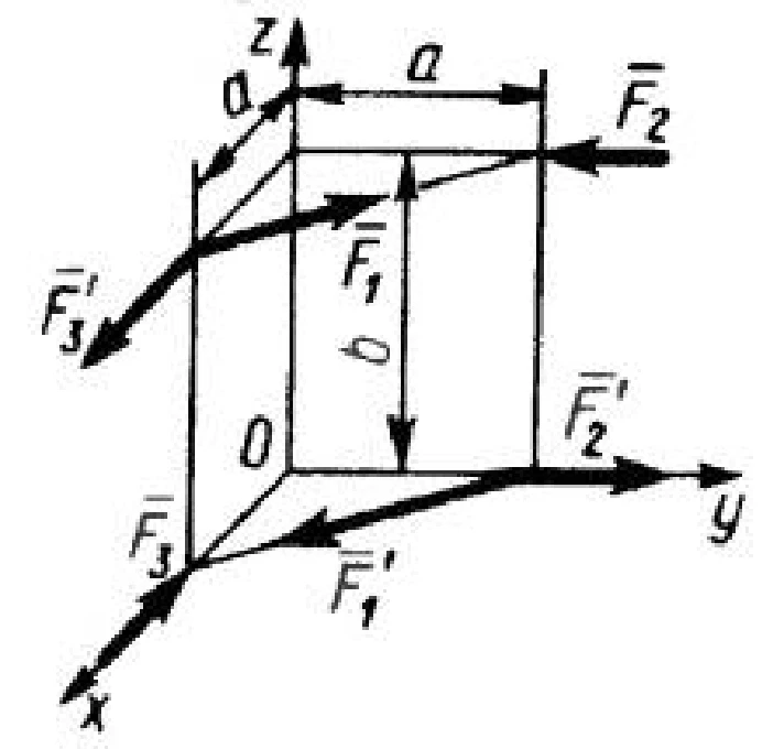 Solution of task 5.2.10 from the collection of Kepe OE