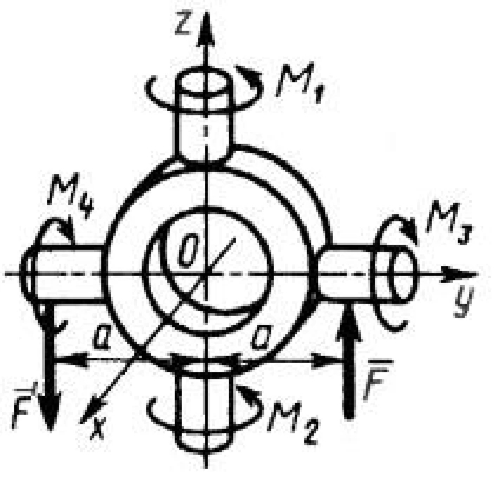 Solution of task 5.2.12 from the collection of Kepe OE