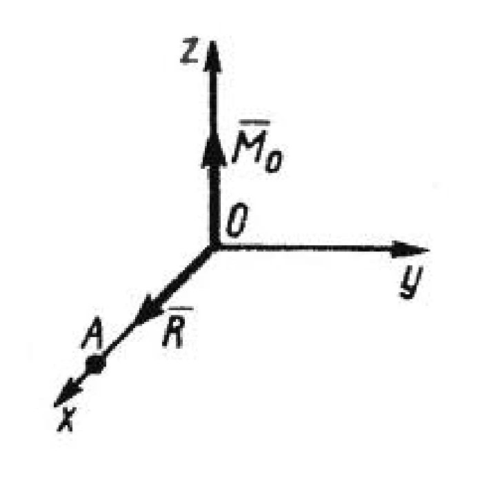 Solution of task 5.4.7 from the collection of Kepe OE