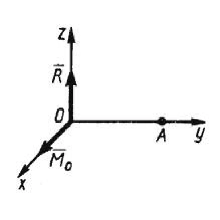 Solution of task 5.4.8 from the collection of Kepe OE