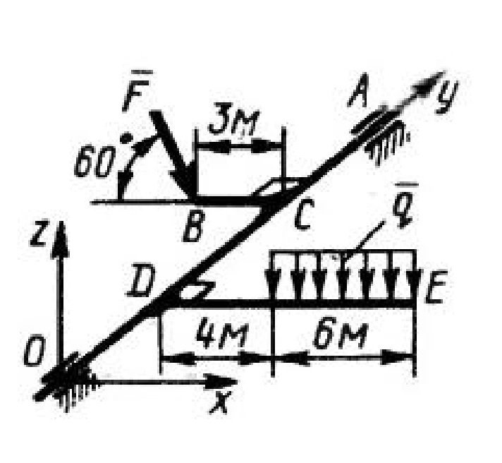 Solution of task 5.6.3 from the collection of Kepe OE