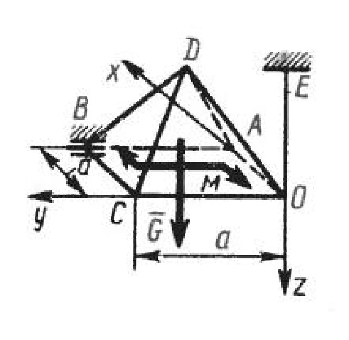 Solution of task 5.6.9 from the collection of Kepe OE